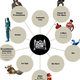 Illustration for article titled This franchise map shows which studio owns your favorite characters